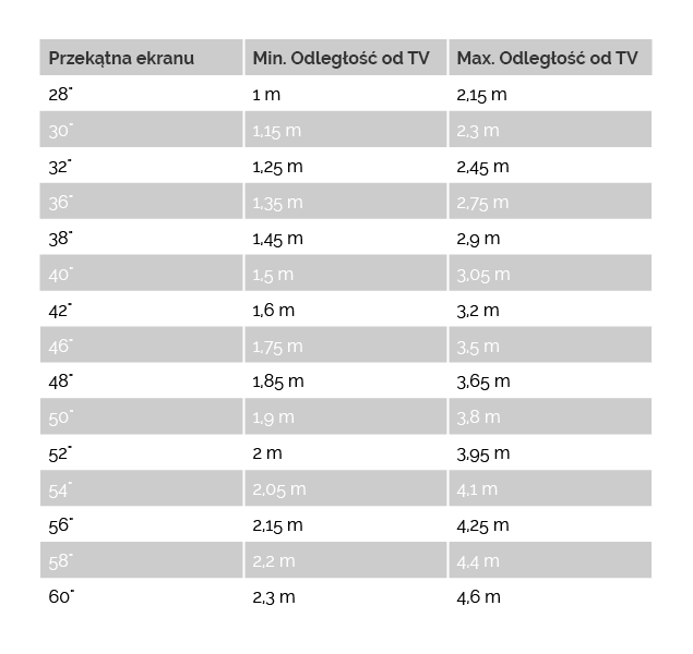 jaka powinan byc odleglosc tabela